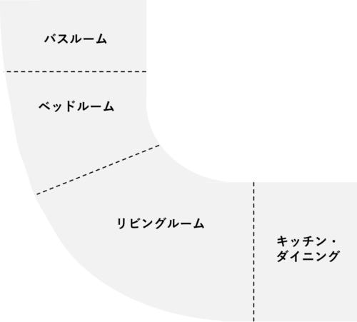 Wバンコク　宿泊記　エクストリームWOWスイート